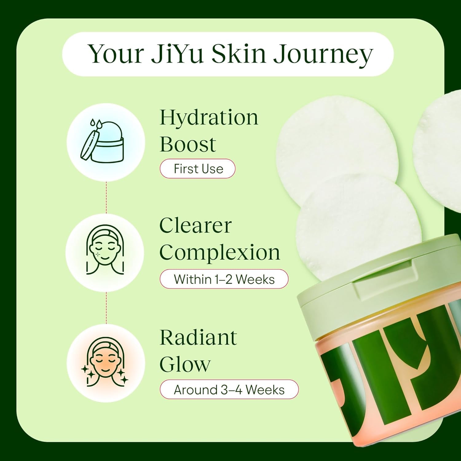 Transform Your Skin with JiYu Toning Polish Pads - The Ultimate Korean Skincare Solution for Dark Spots, Wrinkles, and Dullness - Infused with Snail Mucin, Niacinamide, Peptides & Centella - 100 Count Pack